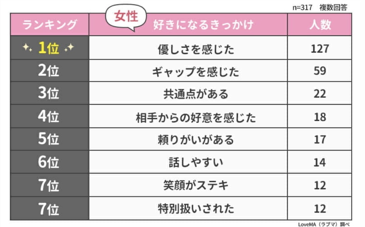 女性好きになるきっかけ