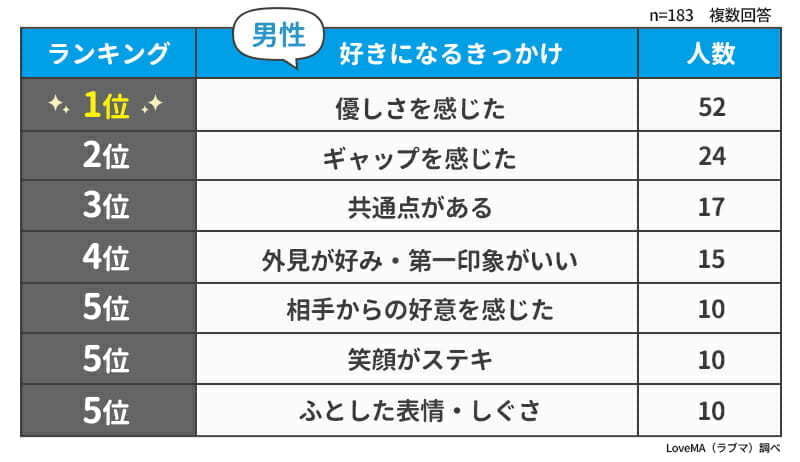 男性好きになるきっかけ